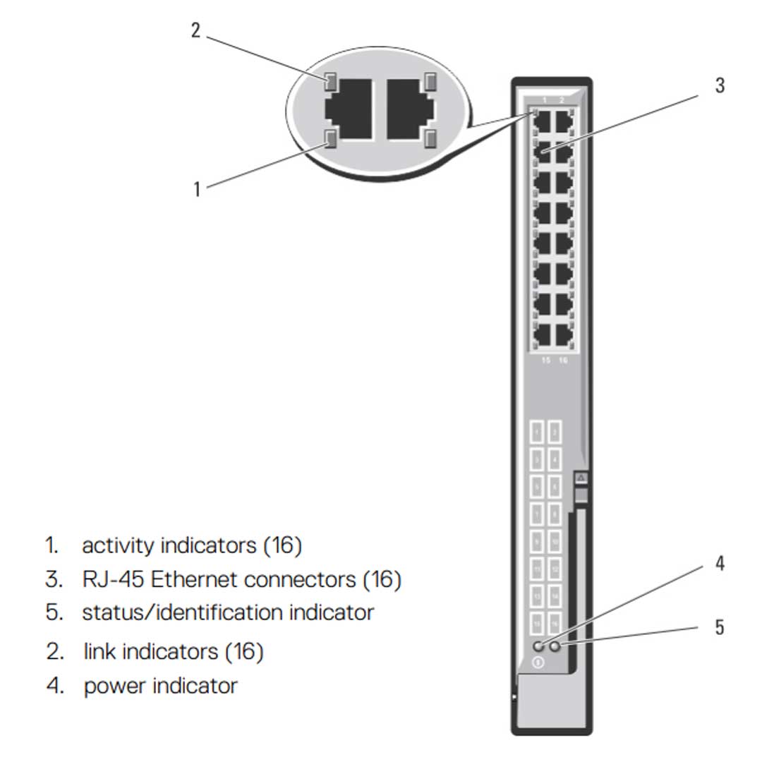 Dell M1000E 1Gb 16 Port Ethernet Pass-Through Module | WW060