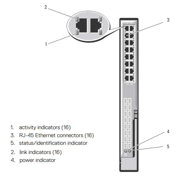 Dell M1000E 1Gb 16 Port Ethernet Pass-Through Module | WW060