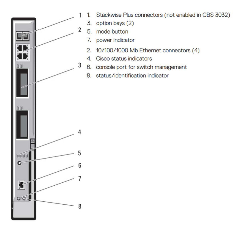 Dell M1000E Cisco Catalyst CBS 3130X-S 4p1GbE Switch | HR521