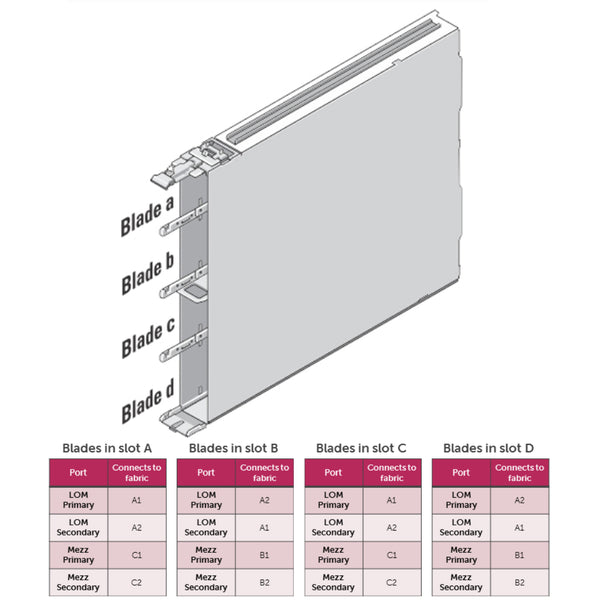 Dell PowerEdge M420 Rack Sleeve | RW9NG