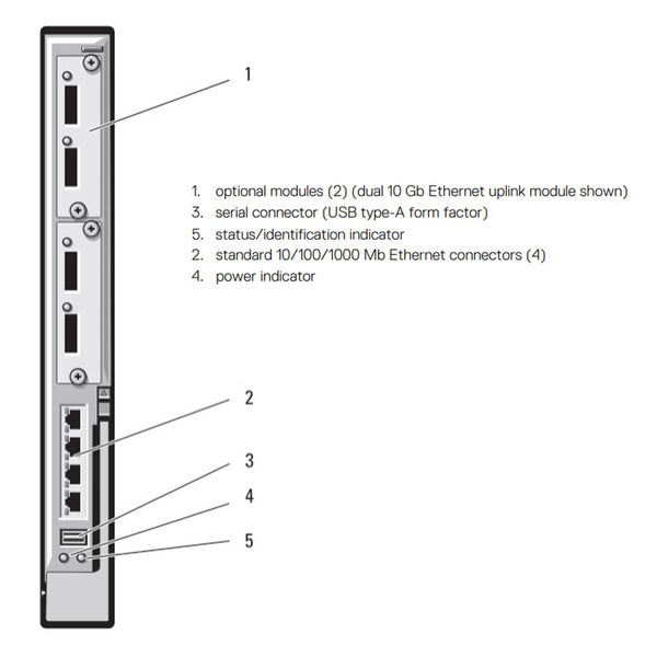 Dell PowerConnect M6220 1GbE Switch | GM069