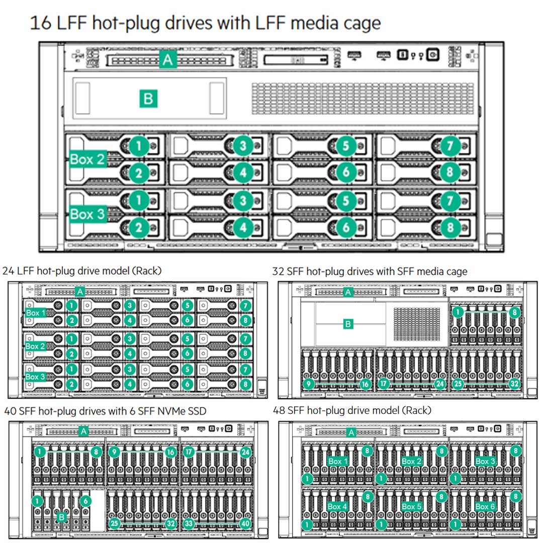 Hpe Proliant Ml350 Gen9 8 Lff Tower Server Chassis | 754537-B21