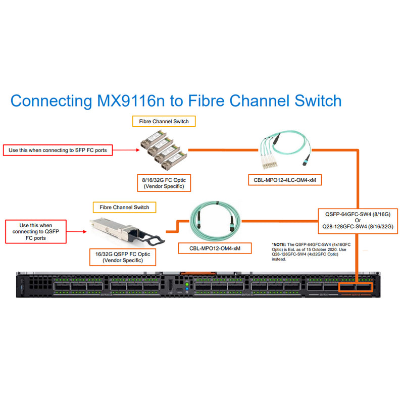 Dell EMC Networking MX9116n Fabric Switching Engine | 210-AODD