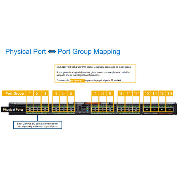 Dell EMC Networking MX9116n Fabric Switching Engine | 210-AODD