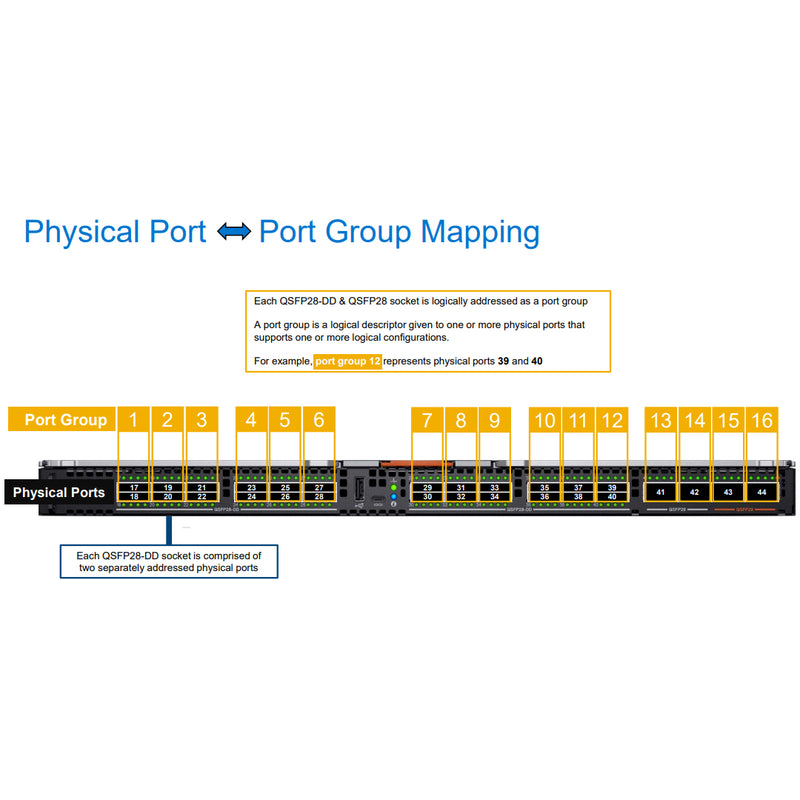 Dell EMC Networking MX9116n Fabric Switching Engine | 210-AODD