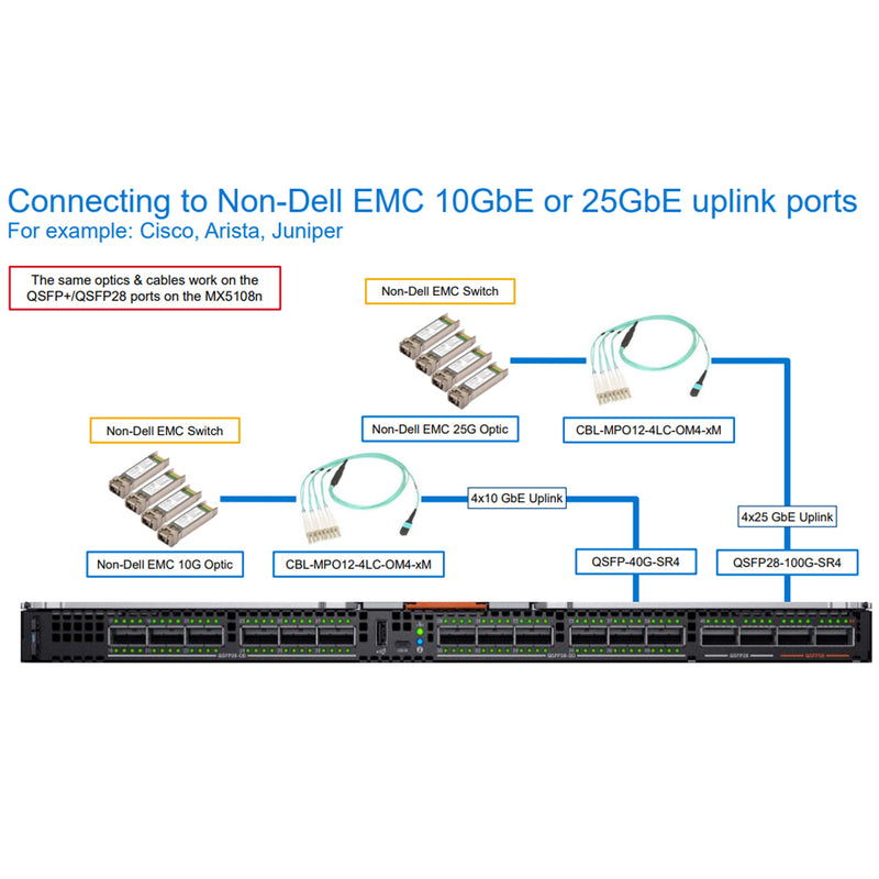 Dell EMC Networking MX9116n Fabric Switching Engine | 210-AODD