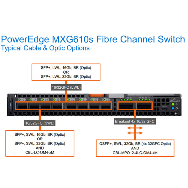 Dell EMC Networking MXG610s  Fibre Channels Switch 8 Port | 210-AOCI