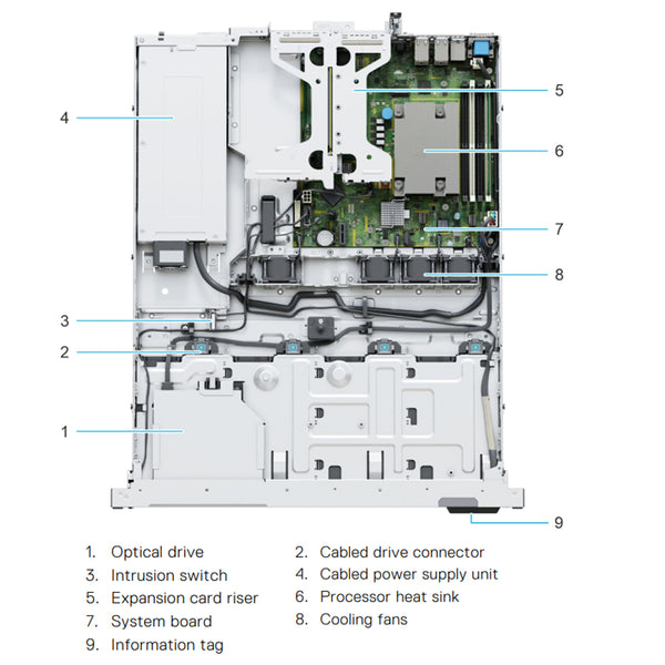 Dell PowerEdge R250 Rack Server CTO
