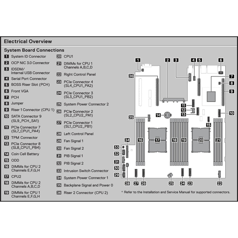 Dell PowerEdge R650xs Rack Server CTO