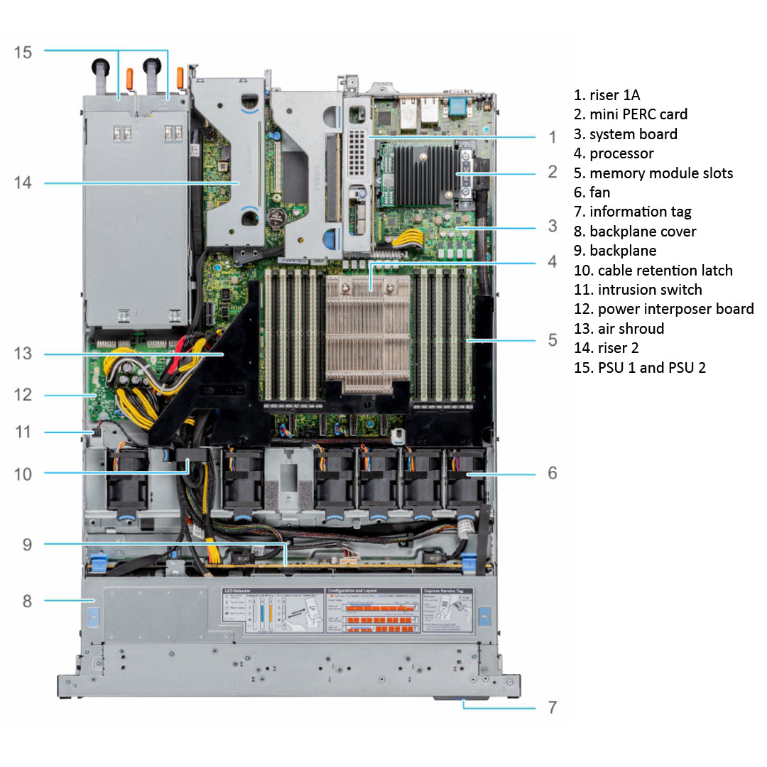 Dell PowerEdge R6515 Rack Server Chassis (10x2.5")