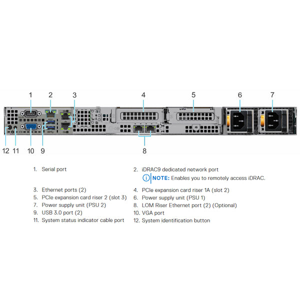Dell PowerEdge R6515 Rack Server | Configurable - Express Computer