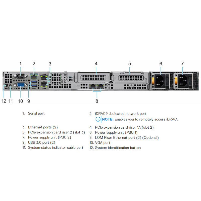 Dell PowerEdge R6515 Rack Server Chassis (10x2.5")