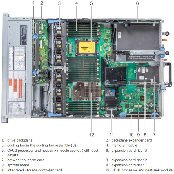 Dell PowerEdge R740xd Rack Server Chassis (12x3.5" SAS/SATA)