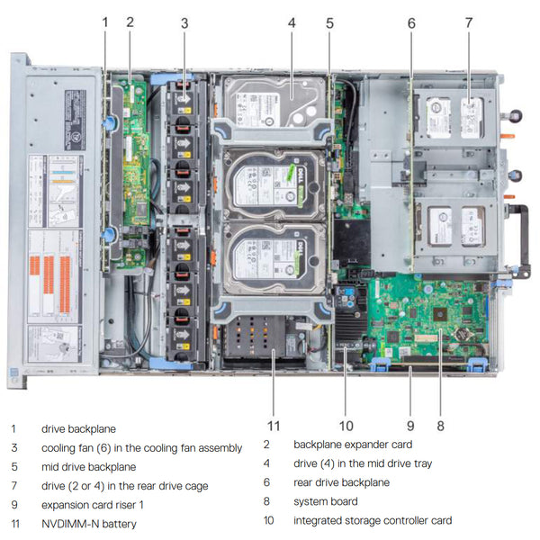 Dell PowerEdge R740xd Rack Server Chassis (12x3.5" SAS/SATA)
