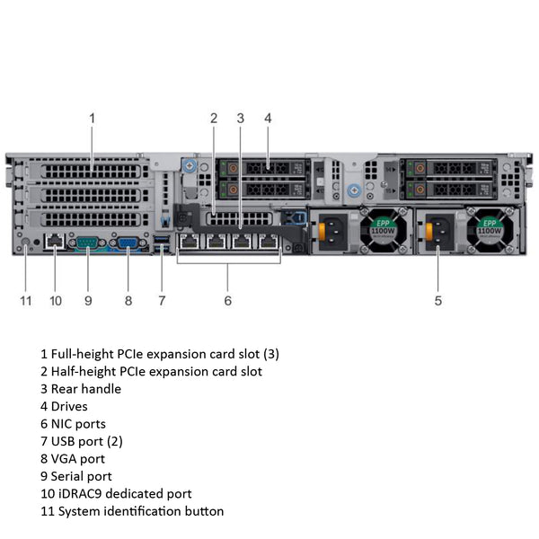 Dell PowerEdge R740xd Rack Server Chassis (12x3.5" SAS/SATA)