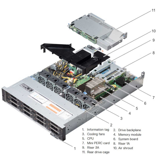 Dell PowerEdge R7415 Rack Server Chassis (24x2.5" NVMe)