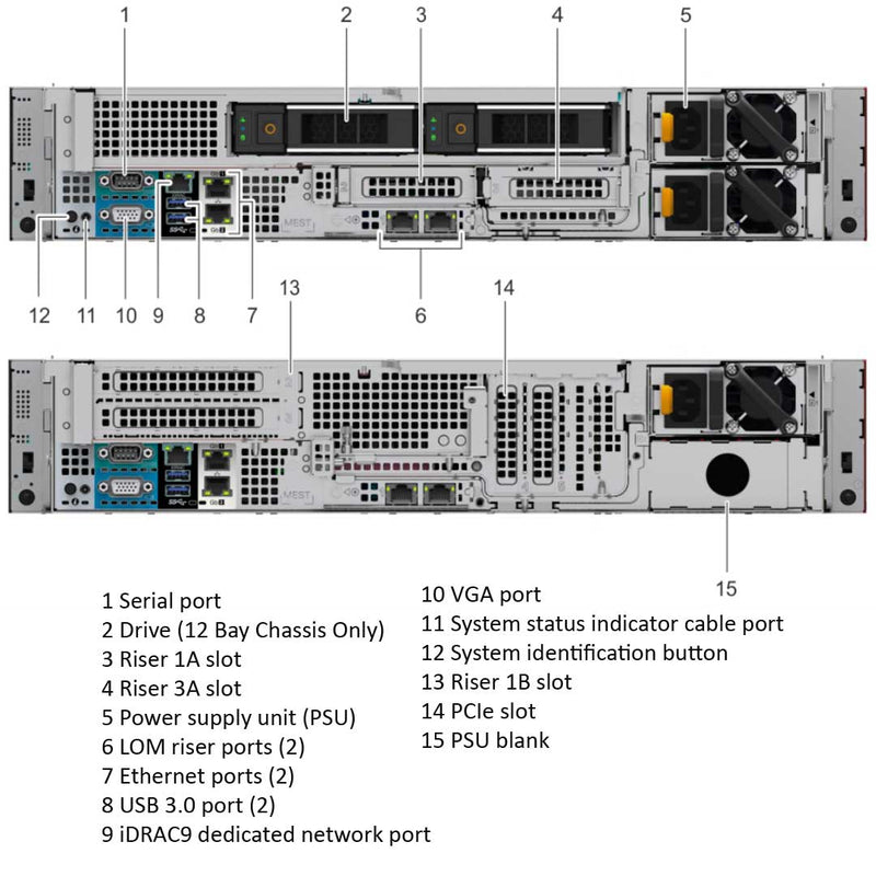 Dell PowerEdge R7415 Rack Server Chassis (12x3.5")