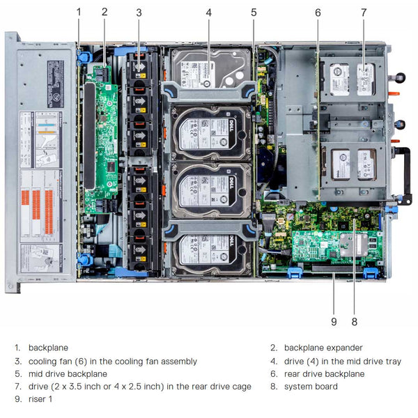 Dell PowerEdge R7425 Rack Server Chassis (12x3.5")