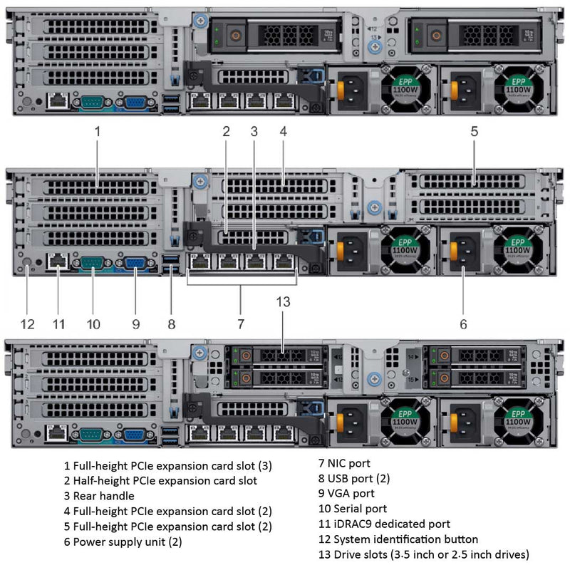 Dell PowerEdge R7425 Rack Server Chassis (24x2.5