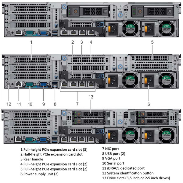 Dell PowerEdge R7425 Rack Server Chassis (8x3.5")