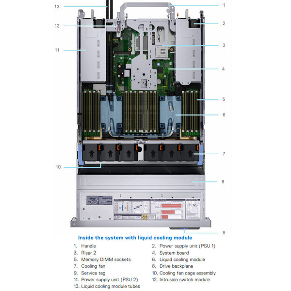 Dell PowerEdge R750 Chassis CTO 24x2.5" SFF