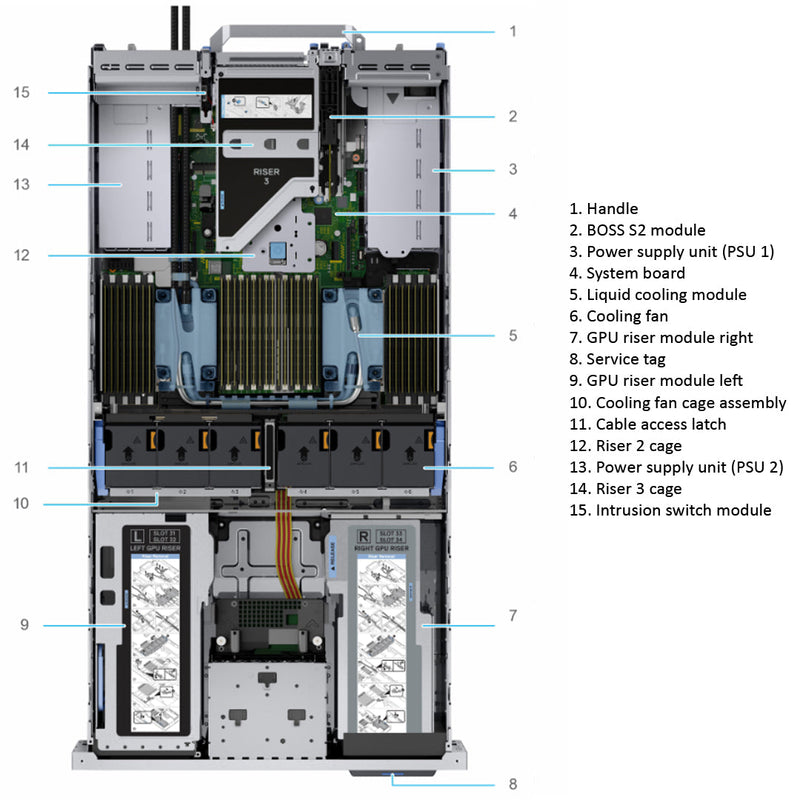 Dell PowerEdge R750xa 8x2.5" Chassis Rack Server