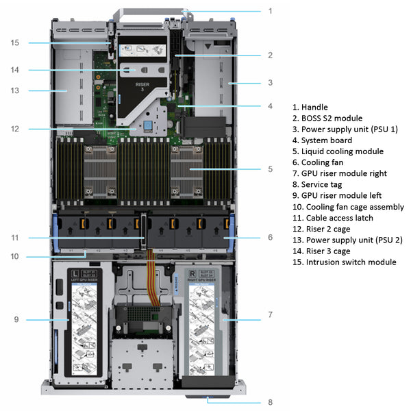 Dell PowerEdge R750xa Rack Server CTO
