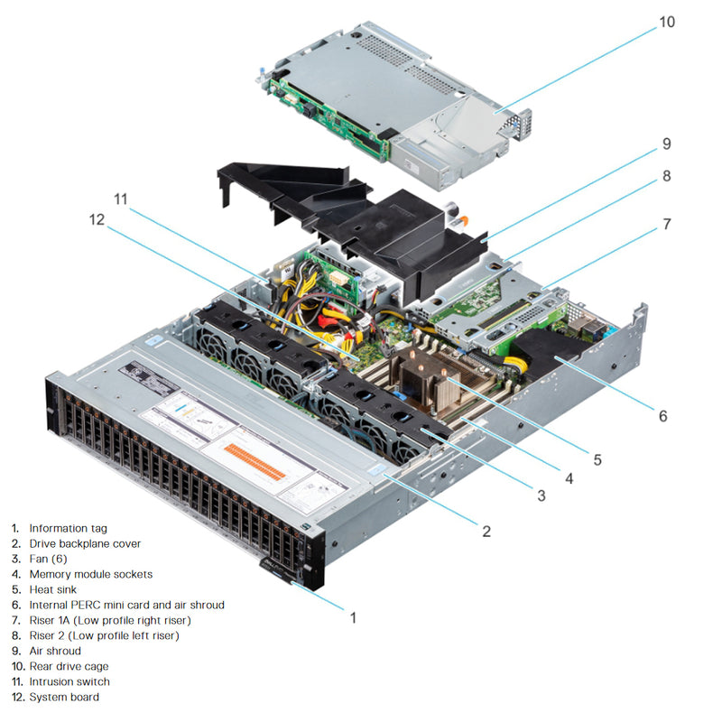 Dell PowerEdge R7515 Rack Server Chassis (24x2.5")