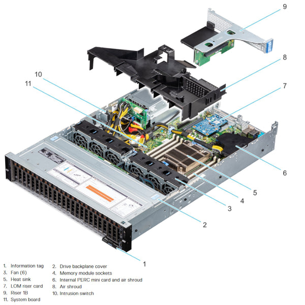 Dell PowerEdge R7515 CTO Rack Server