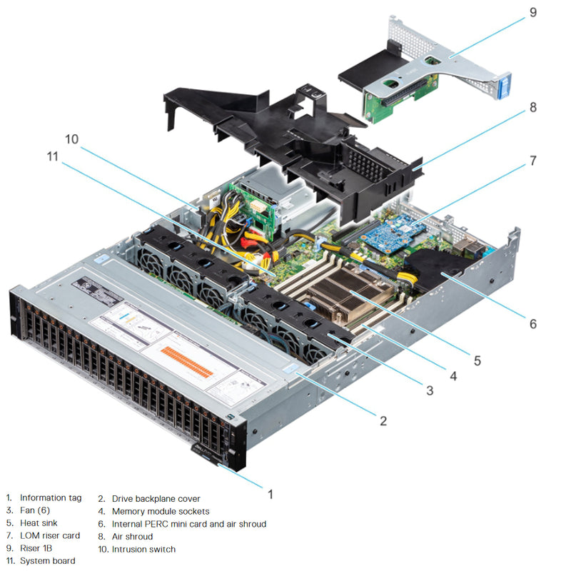 Dell PowerEdge R7515 Rack Server Chassis (8x3.5")