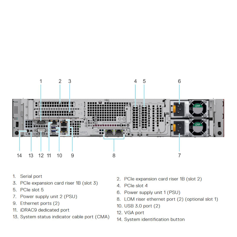 Dell PowerEdge R7515 Rack Server Chassis (12x3.5")