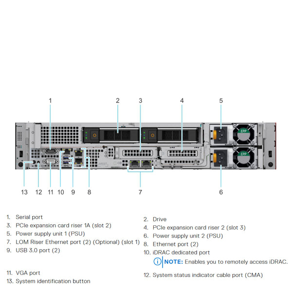 Dell PowerEdge R7515 Rack Server Chassis (8x3.5")