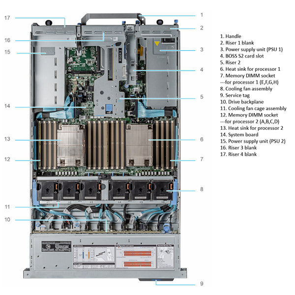 Dell PowerEdge R7525 CTO Rack Server