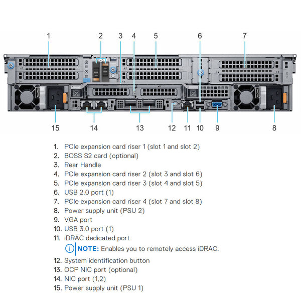 Dell PowerEdge R7525 Rack Server Chassis (8x3.5