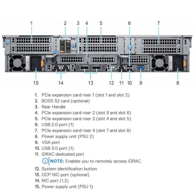 Dell PowerEdge R7525 Rack Server Chassis (24x2.5")