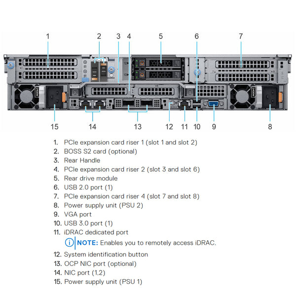 Dell PowerEdge R7525 CTO Rack Server