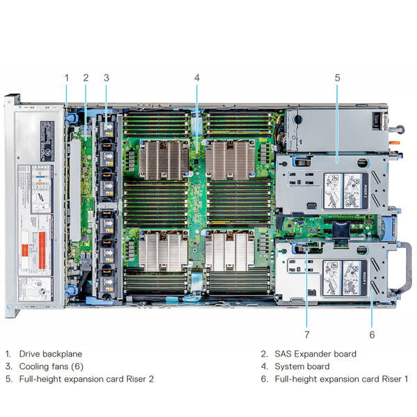 Dell PowerEdge R840 CTO Rack Server
