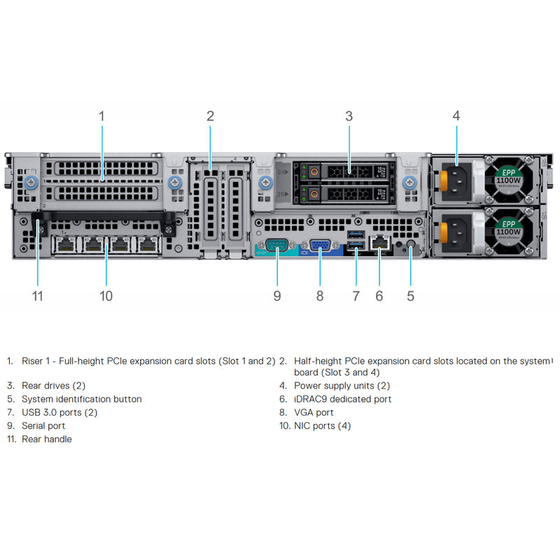Dell PowerEdge R840 CTO Rack Server