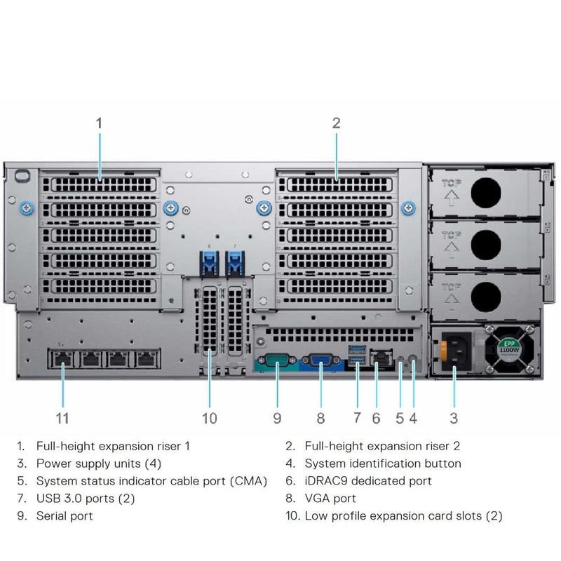 Dell PowerEdge R940xa CTO Rack Server