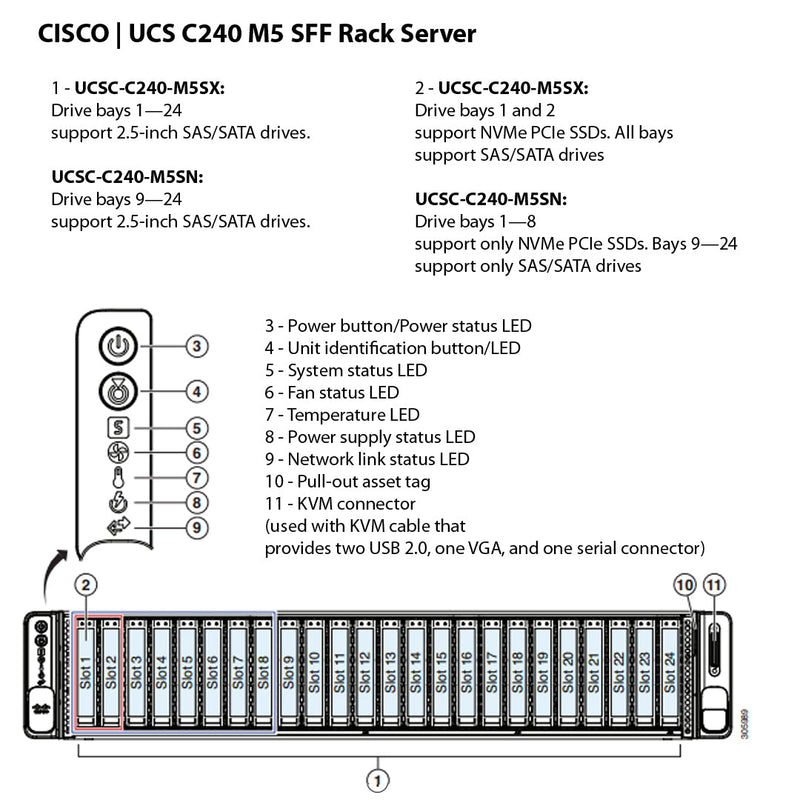 Cisco UCS C240 M5 24x 2.5" SSF + 2x 2.5" NVMe-optimized Chassis (UCSC-C240-M5SN)