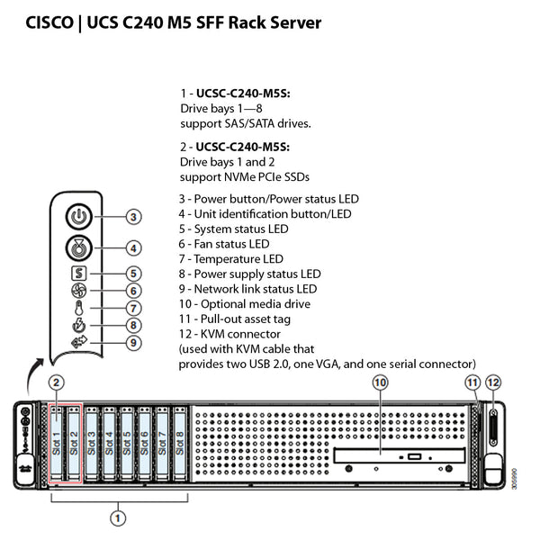 Cisco UCS C240 M5 SFF Rack Server (UCSC-C240-M5)