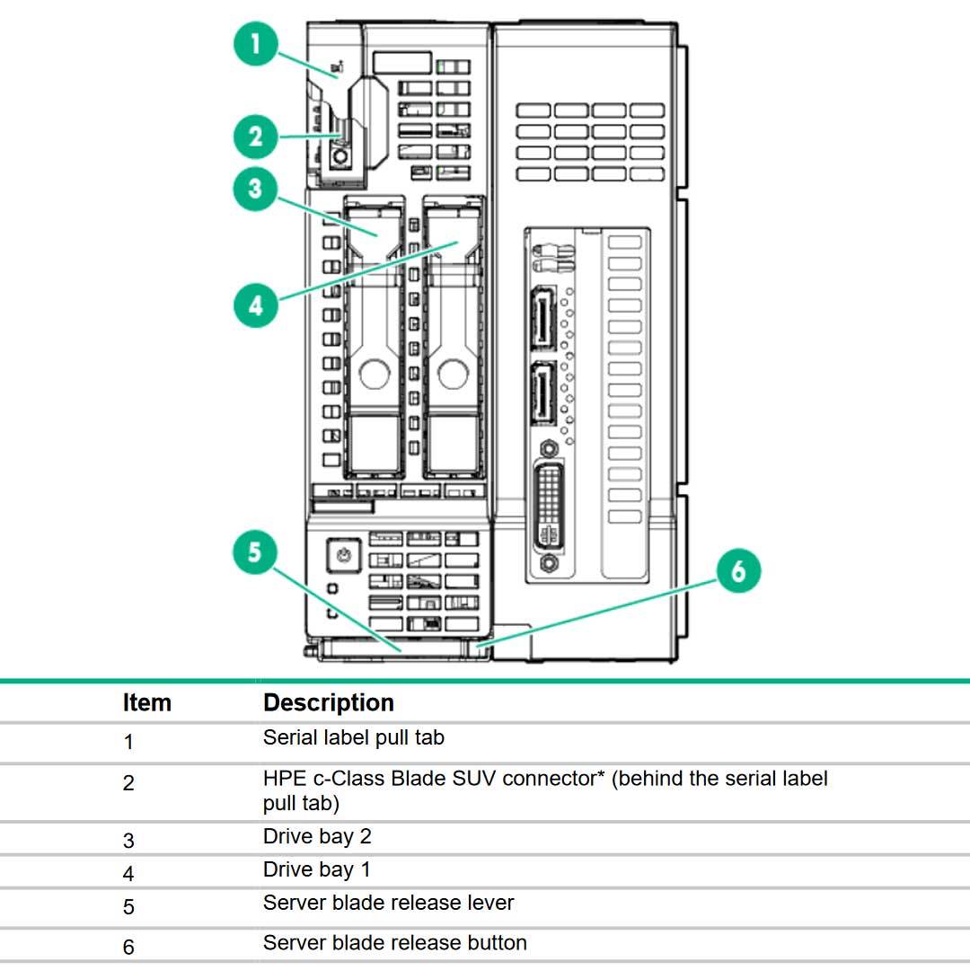 HPE ProLiant WS460c Graphics Server Blade (G9) CTO ECS
