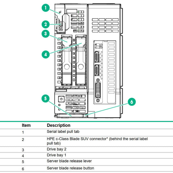 HPE ProLiant WS460c Gen9 NVMe Double Wide Expansion Graphics Server Blade