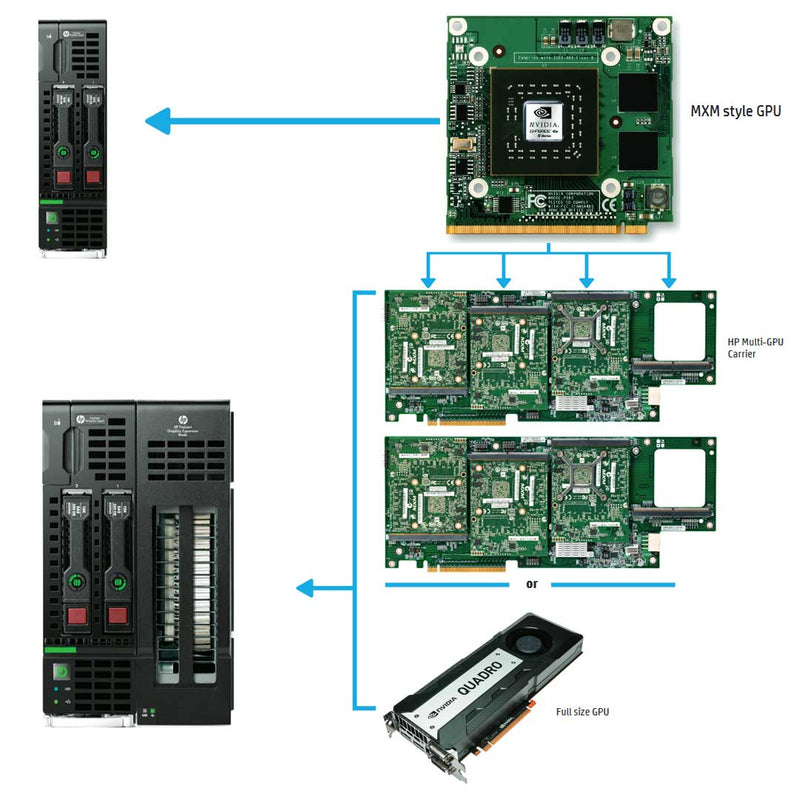 HPE ProLiant WS460c Graphics Server Blade (G9) CTO