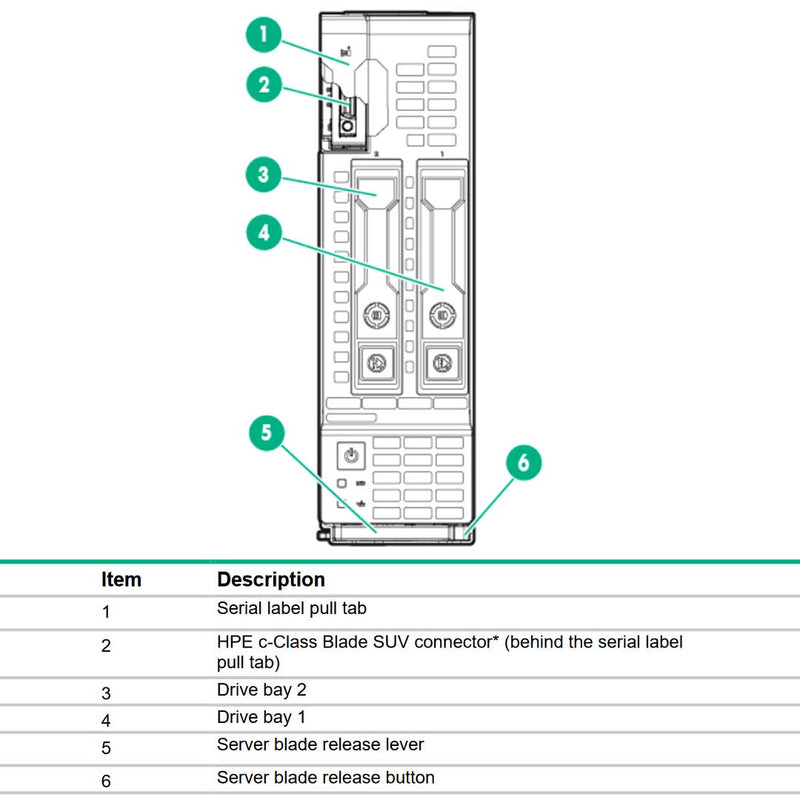 HPE ProLiant WS460c Graphics Server Blade (G9) CTO