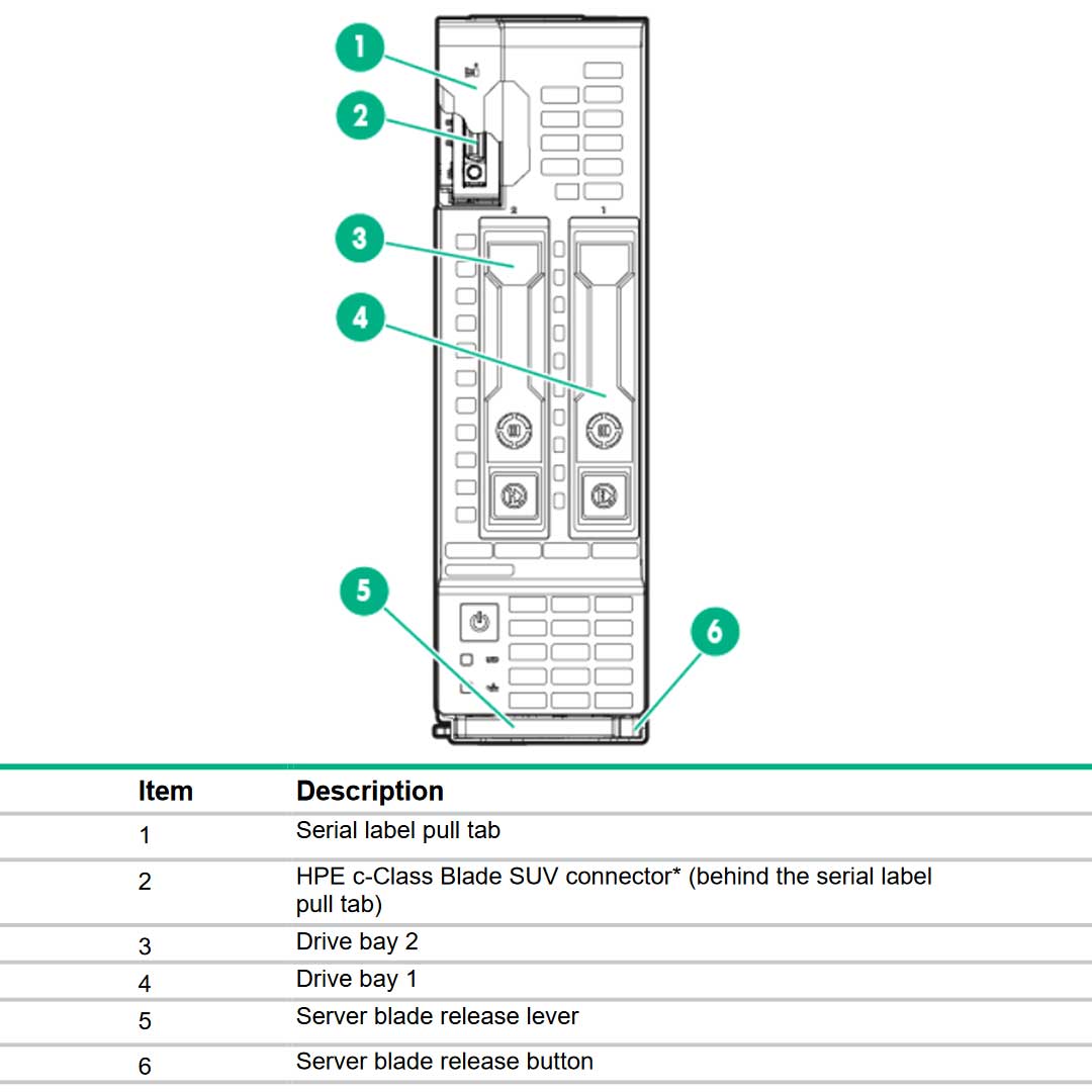 HPE ProLiant WS460c (G9) SAS/SATA Single Width Server Blade Chassis